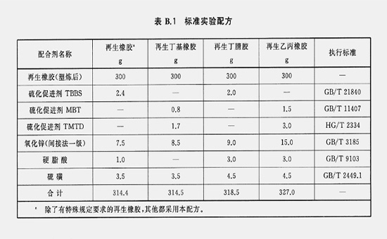 再生膠檢測配方